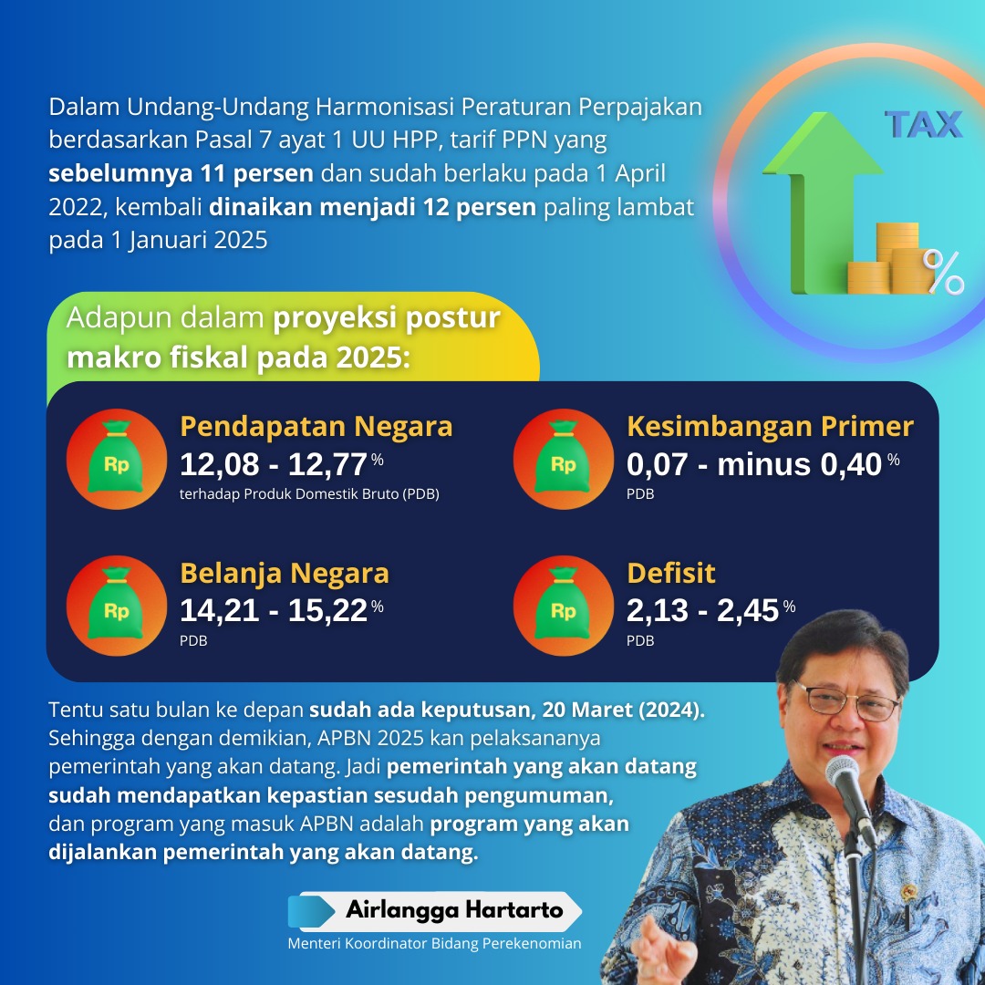 Tarif PPN 12 Persen 2